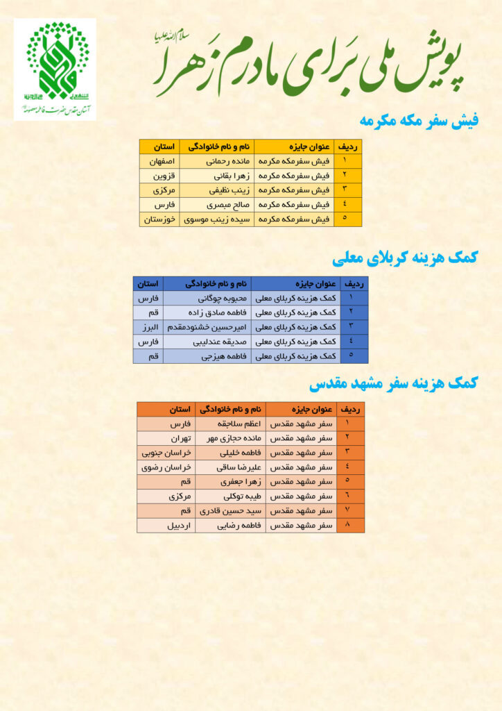 پویش ملی «برای مادرم زهرا(س)» به کار خود پایان داد + اسامی برندگان
