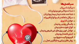 ثبت نام در کارگاه “بیماری های زنان”