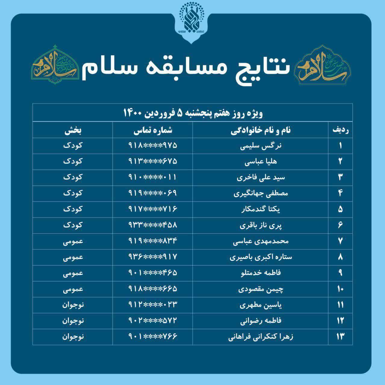 نتایج مسابقه روزانه سلام روز هفتم
