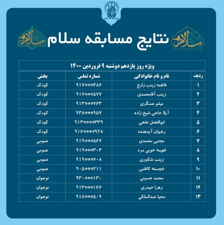 نتایج مسابقه روزانه سلام (روز یازدهم)