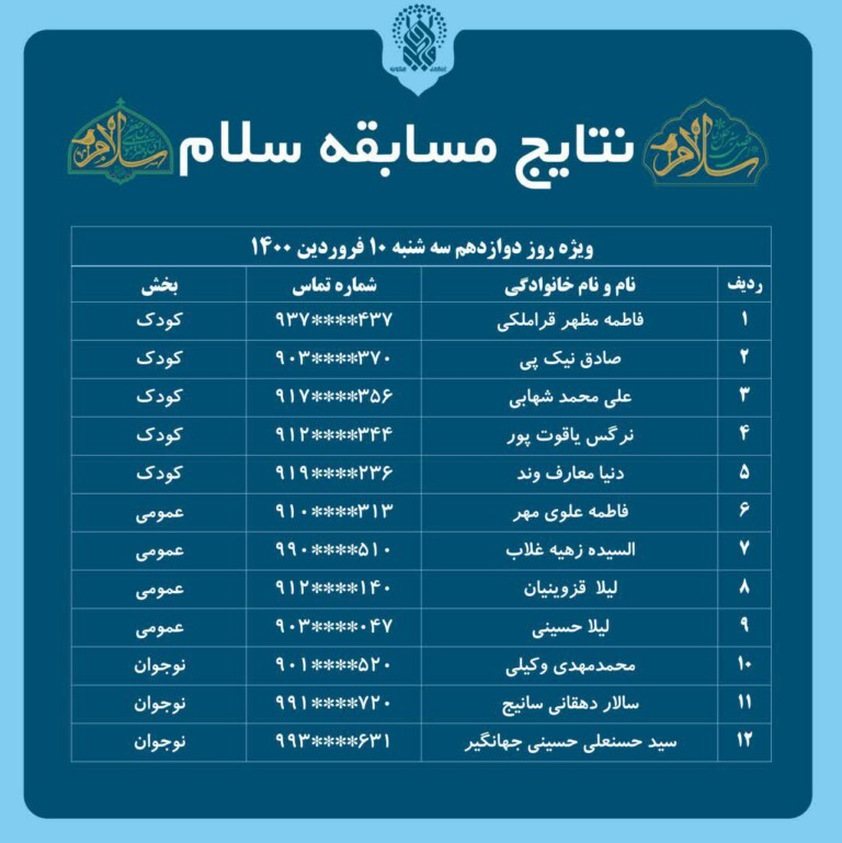 نتایج مسابقه روزانه سلام (روز دوازدهم)