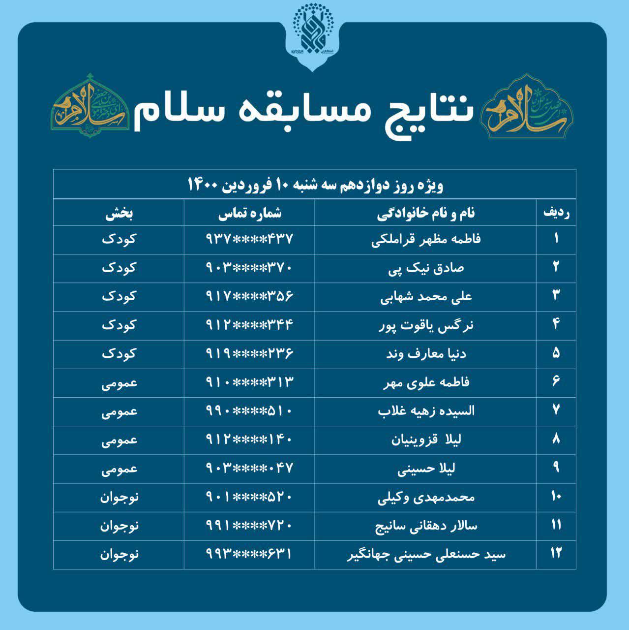 نتایج مسابقه روزانه سلام (روز دوازدهم)