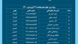 نتایج قرعه کشی مسابقه روزانه سلام (روز چهاردهم)