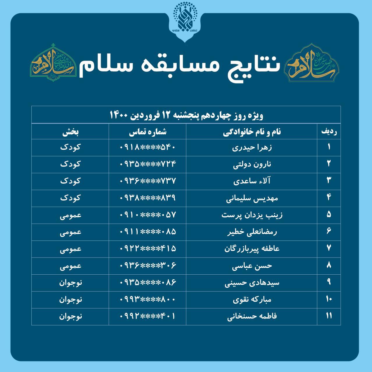 نتایج قرعه کشی مسابقه روزانه سلام (روز چهاردهم)