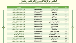 نتایج برگزیدگان مسابقه دعوت روز پانزدهم