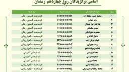 نتایج برگزیدگان مسابقه دعوت روز چهاردهم