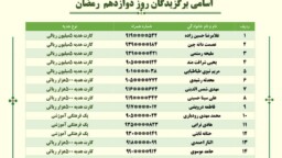 نتایج برگزیدگان مسابقه دعوت روز دوازدهم