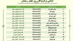 نتایج برگزیدگان مسابقه دعوت روز هفتم