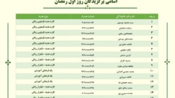 نتایج برگزیدگان مسابقه دعوت روز اول