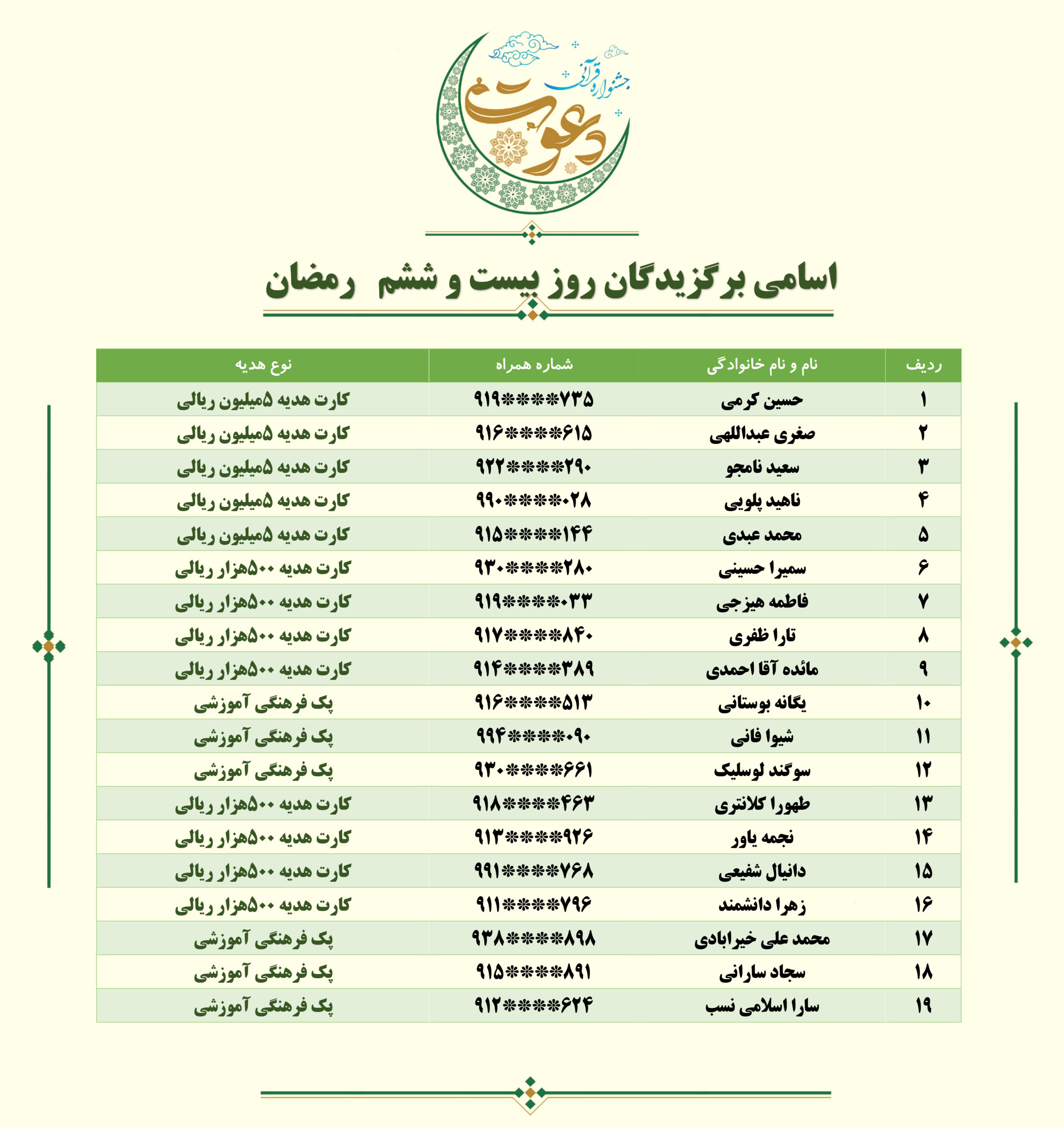 نتایج برگزیدگان مسابقه دعوت روز بیست و ششم