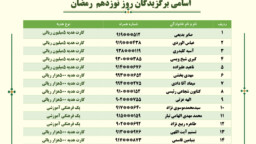 نتایج برگزیدگان مسابقه دعوت روز نوزدهم