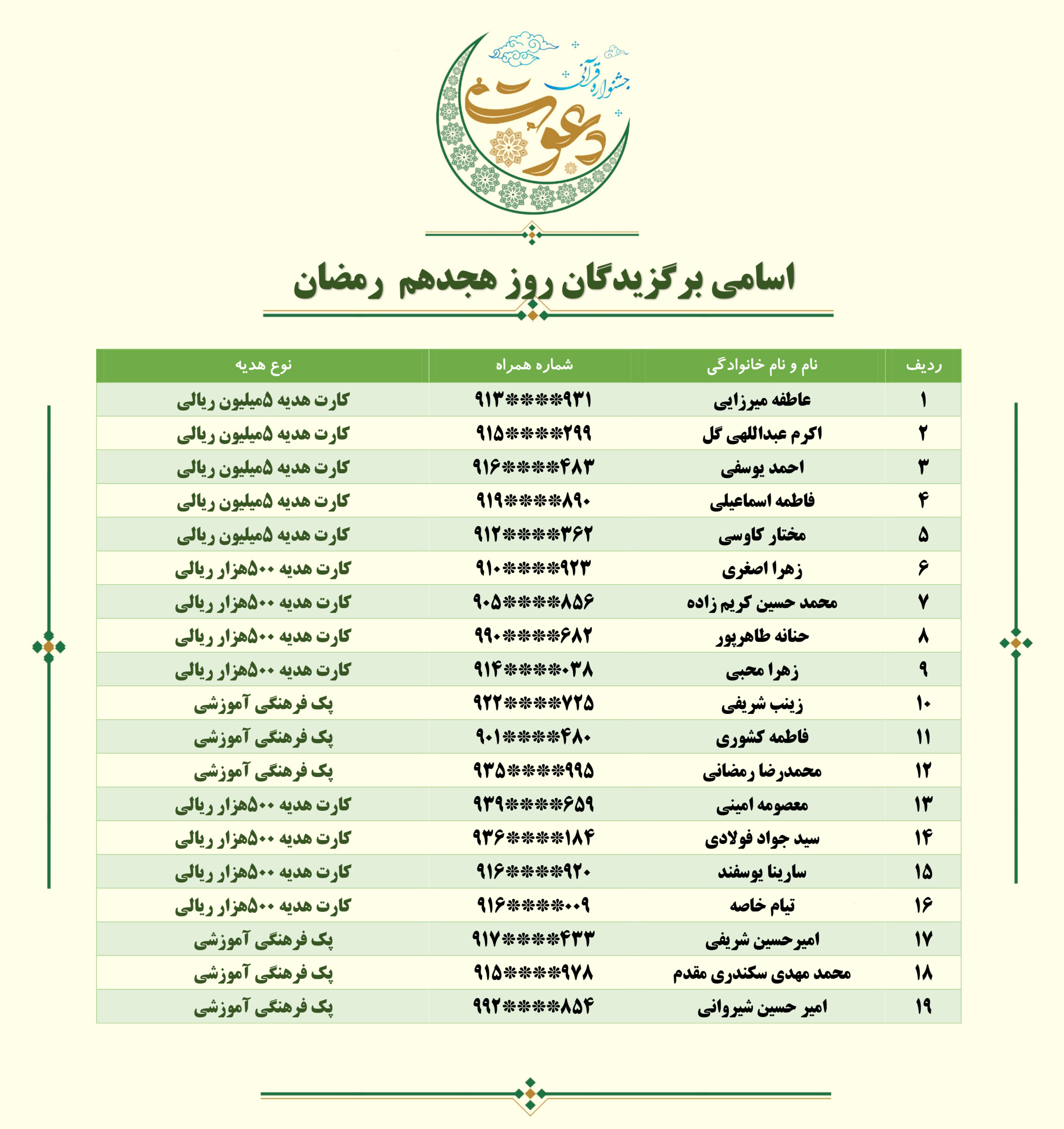 نتایج برگزیدگان مسابقه دعوت روز هجدهم