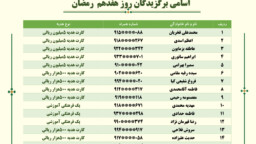 نتایج برگزیدگان مسابقه دعوت روز هفدهم